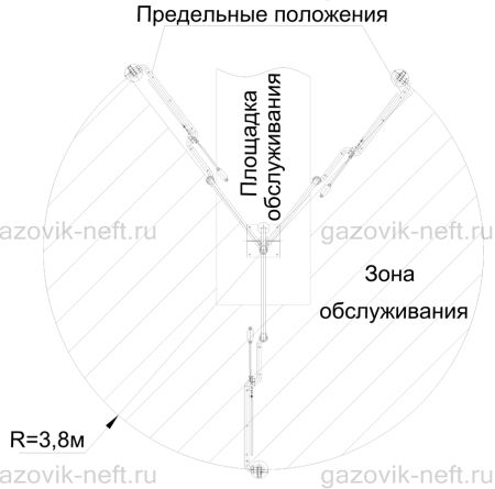 Зона обслуживания устройства АСН-80-02